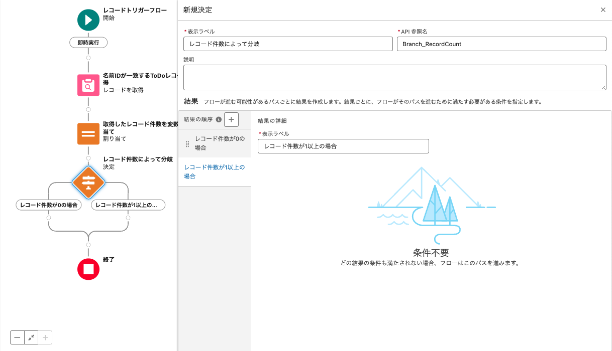 salesforce 販売 リード 件数表示